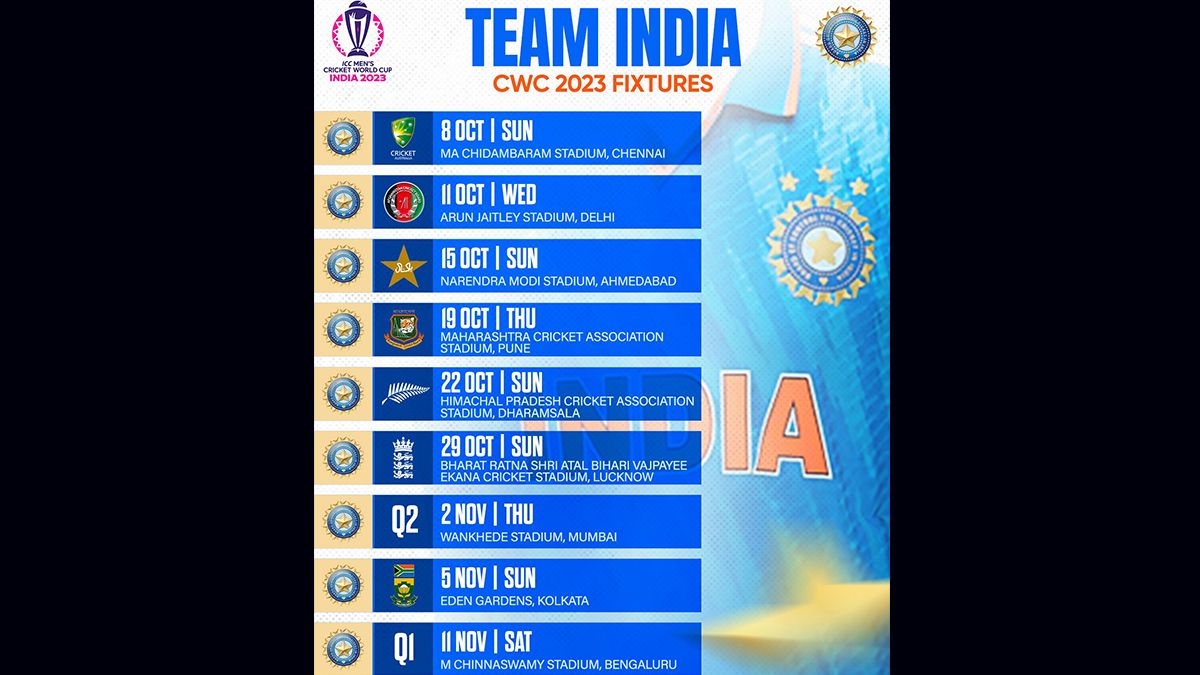 Indian Cricket Team Full Schedule at ICC World Cup 2023 শকতশল