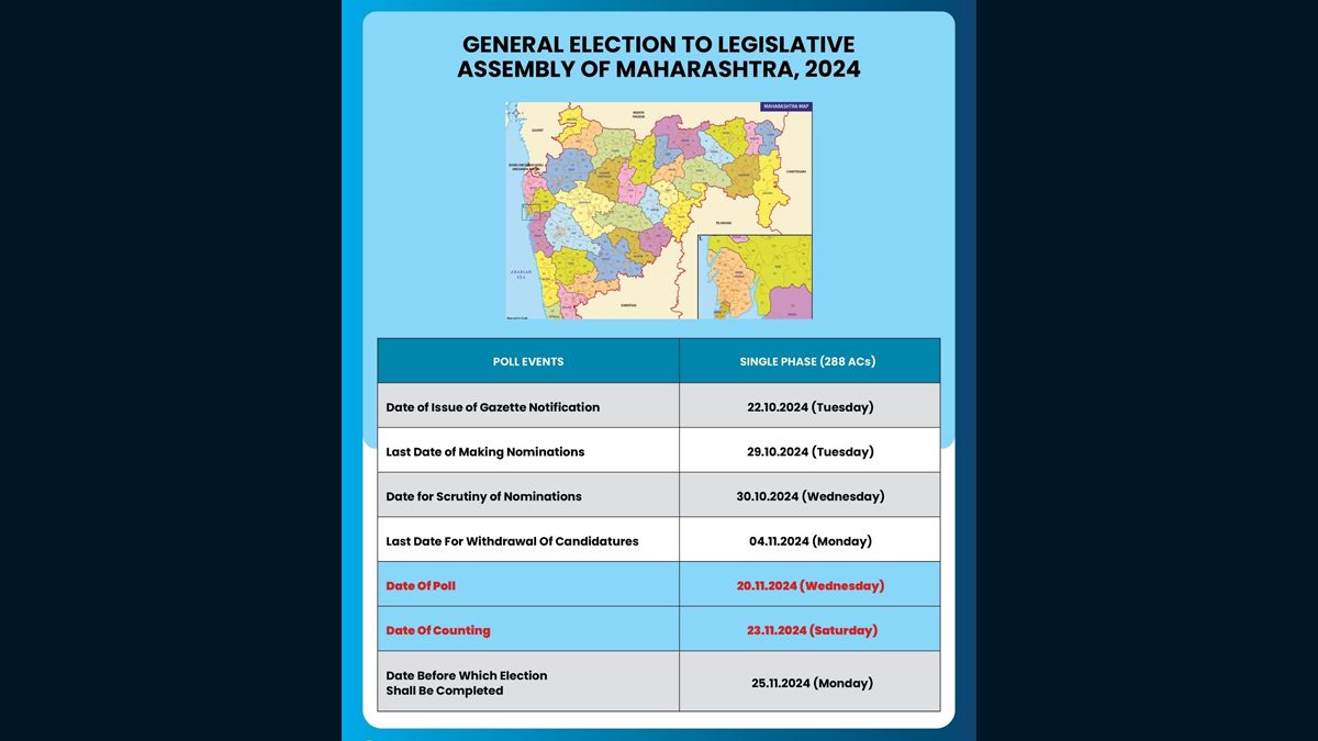 Maharashtra Assembly Election 2024: মহারাষ্ট্রে বিধানসভা নির্বাচনের বিজ্ঞপ্তি জারি নির্বাচন কমিশনের, ভোটগ্রহণ ২০ নভেম্বর