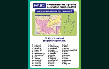 Jharkhand Assembly Election 2024: ঝাড়খণ্ড বিধানসভা নির্বাচনের দ্বিতীয় দফার জন্য বিজ্ঞপ্তি জারি করল নির্বাচন কমিশন, চলছে প্রথম দফার মনোনয়ন