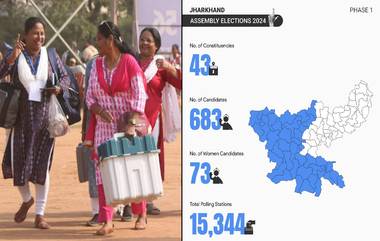 Jharkhand Assembly Election 2024: আগামীকাল ঝাড়খণ্ড বিধানসভা নির্বাচনের প্রথম দফার ভোটগ্রহণ, নিরাপত্তাসহ সমস্ত ব্যবস্থার তদারকিতে নির্বাচন কমিশন