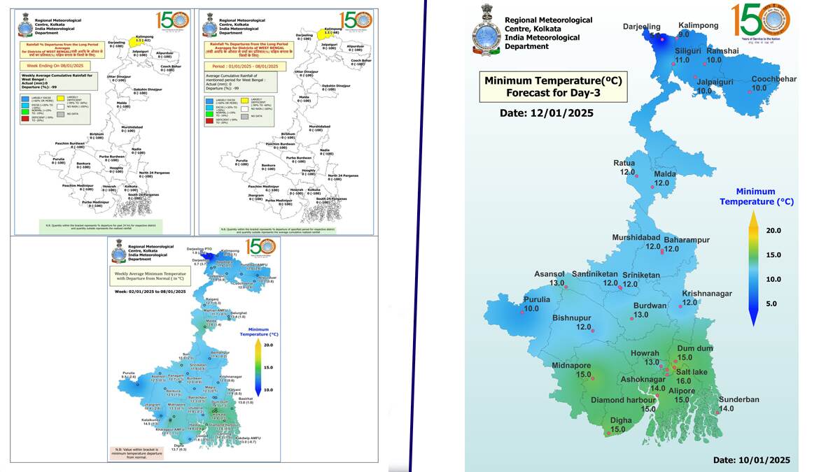 Bengal Weather Update: উত্তুরে হাওয়ায় ভর করে শীতের কামব্যাক সময়ের অপেক্ষা, বাংলার আবহাওয়া নিয়ে বড় পূর্বাভাস হাওয়া অফিসের