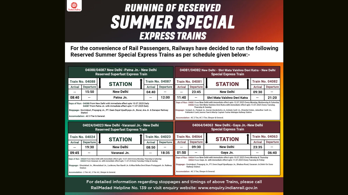 Reserved Summer Special Express Trains: গরমের ছুটিতে রেল যাত্রীদের সুবিধার্থে  গ্রীষ্মকালীন বিশেষ এক্সপ্রেস ট্রেন চালাবে উত্তরপূর্ব সীমান্ত রেলওয়ে, রইল তাঁর বিস্তারিত বিবরণ
