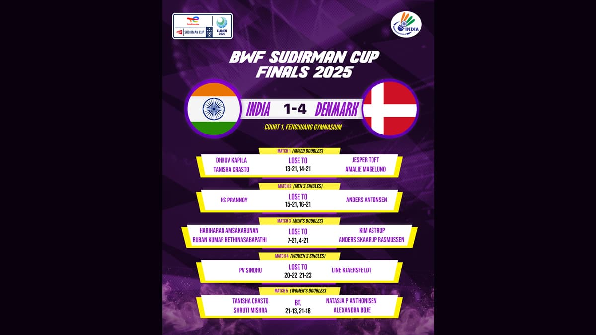 Sudirman Badminton Cup: সুদিরমান ব্যাডমিন্টন কাপ ফাইনালের গ্রুপ ডি-র একটি গুরুত্বপূর্ণ ম্যাচে আজ ইন্দোনেশিয়ার মুখোমুখি ভারত