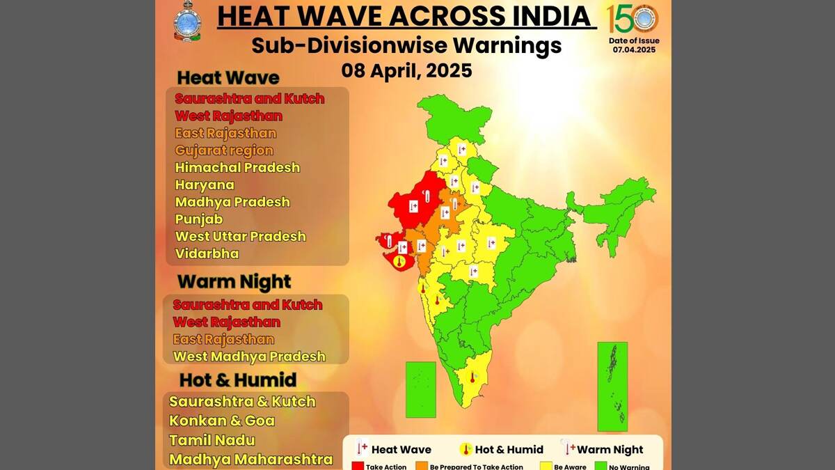 IMD Red Alert: রাজস্থান, সৌরাষ্ট্র ও কচ্ছের তাপপ্রবাহের জন্য রেড অ্যালার্ট জারি করল ভারতের আবহাওয়া সংস্থা