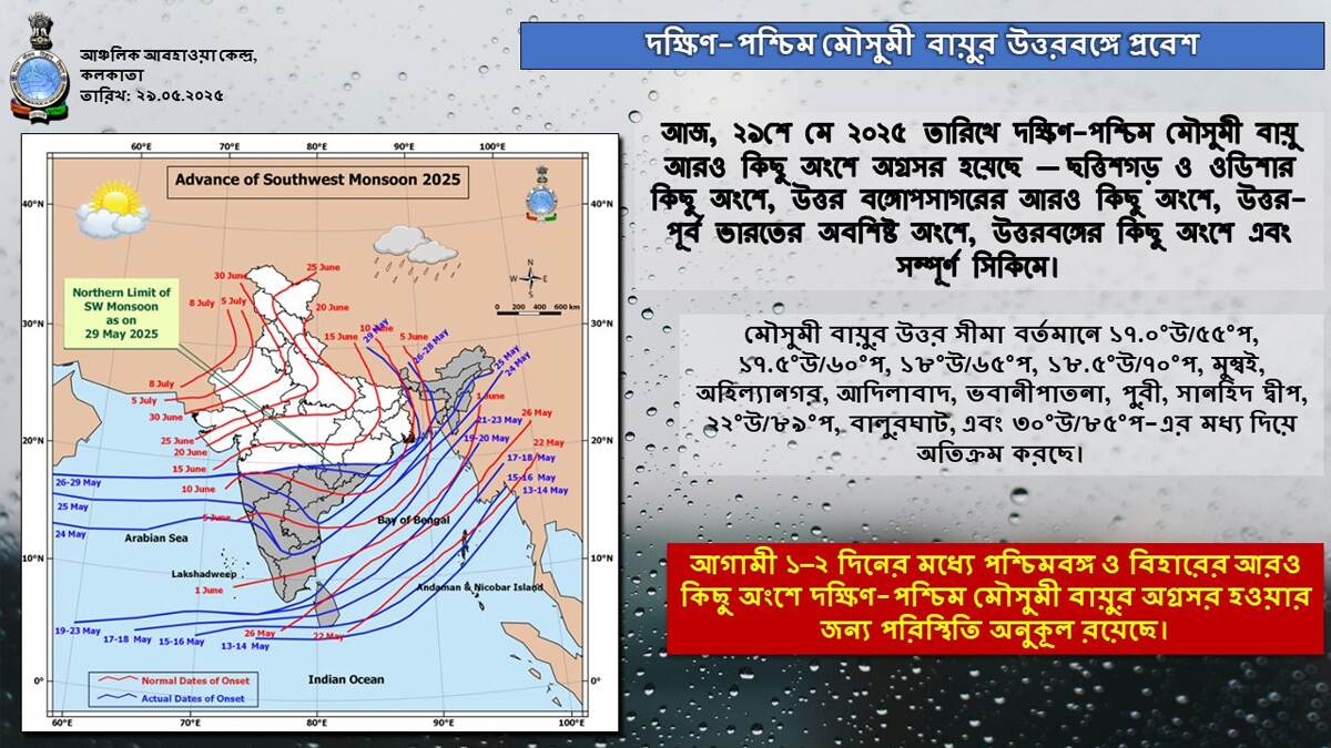 Weather Forecast Of Bengal: সময়ের আগে বঙ্গে ঢুকল বর্ষা, আজ দক্ষিণবঙ্গের প্রায় সব জেলাতেই বৃষ্টির পূর্বাভাস আবহাওয়া দফতরের