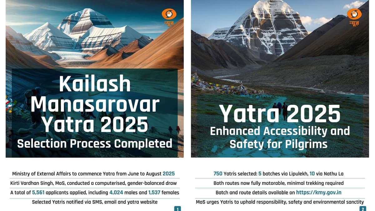 The Kailash Manasarovar Yatra 2025: কৈলাস মানস সরোবর যাত্রার প্রস্তুতি তুঙ্গে, সফল ভাবে রেজিস্ট্রেশন ৫৫৬১ জনের