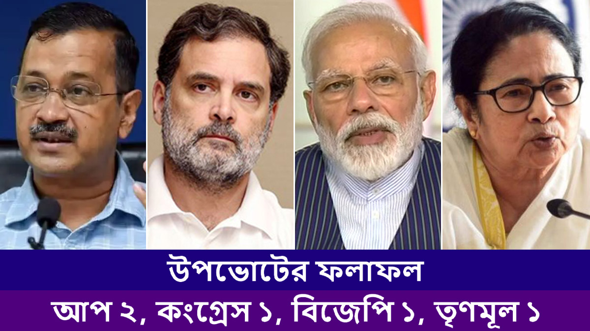 Bypoll Results 2025 Live: জোড়া জয়ে কেজরির কামব্যাক, কেরলে সিপিএমের দখলে থাকা আসনে জয় কংগ্রেসের, নীলাম্বুরে বিজেপিকে পিছনে ফেলে তৃতীয় তৃণমূল