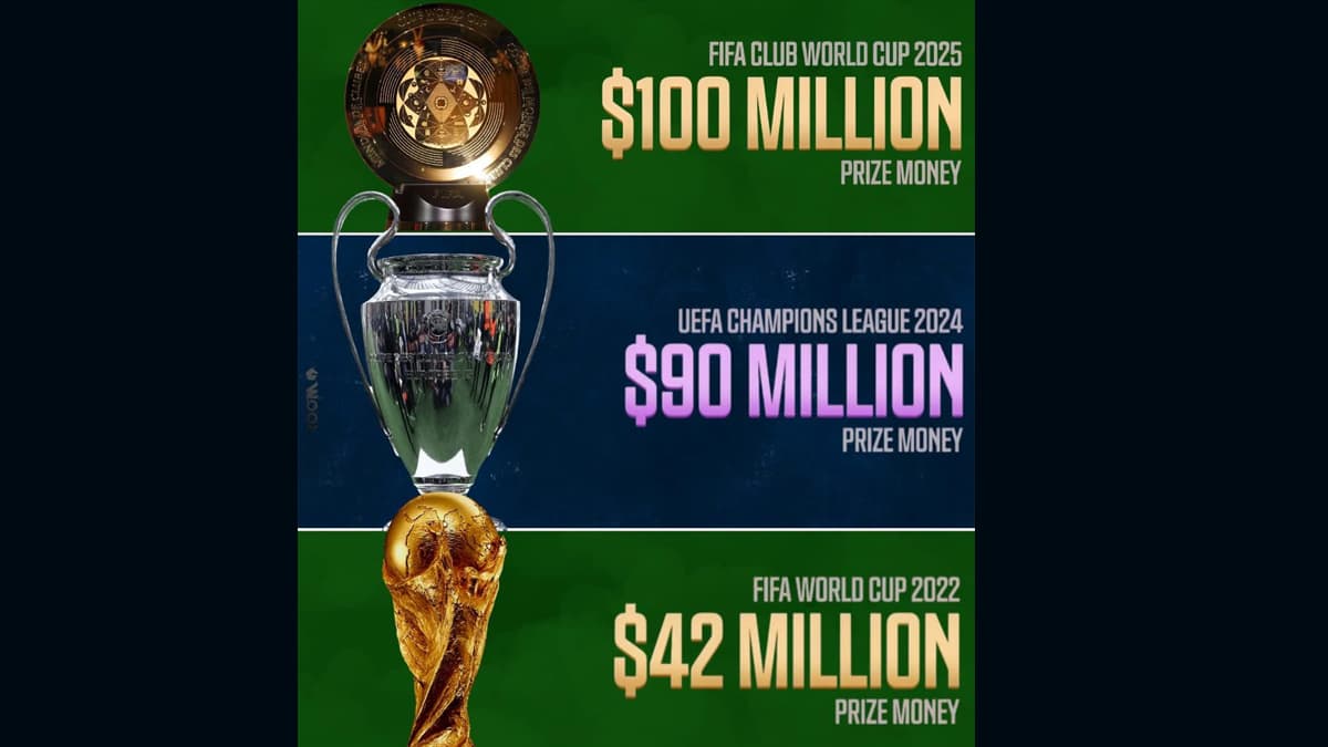 FIFA Club World Cup 2025: ২০২৫ সালের ফিফা ক্লাব বিশ্বকাপের পুরস্কারের অর্থ ঘোষণা করল ফিফা, বিজয়ী পাবে  ১২৫ মিলিয়ন ডলার!