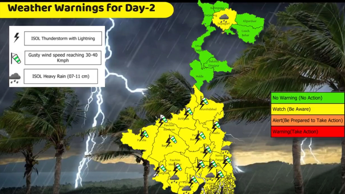 North Bengal Rainfall In Maha Navami: নবমীর সকাল থেকেই উত্তরবঙ্গ জুড়ে হালকা থেকে মাঝারি বৃষ্টি, বজ্রগর্ভ মেঘ এবং ঝোড়ো হওয়ার দাপট