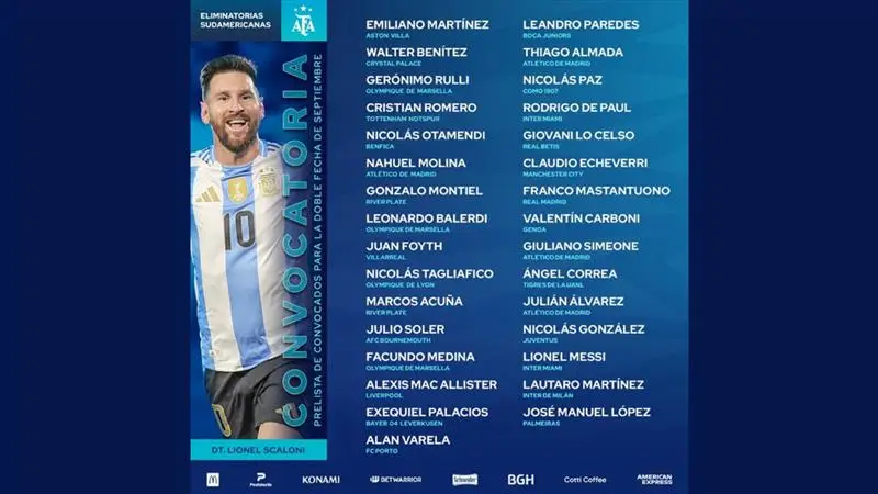 World Cup Qualifiers: সেপ্টেম্বরের বিশ্বকাপের বাছাই পর্বের জন্য ঘোষণা হল আর্জেন্টিনা দল; ডিবু, কুটি, ডি পল, মেসি ও লাউতারোকে নিয়ে শক্তিশালী স্ক্যালোনি ব্রিগেড