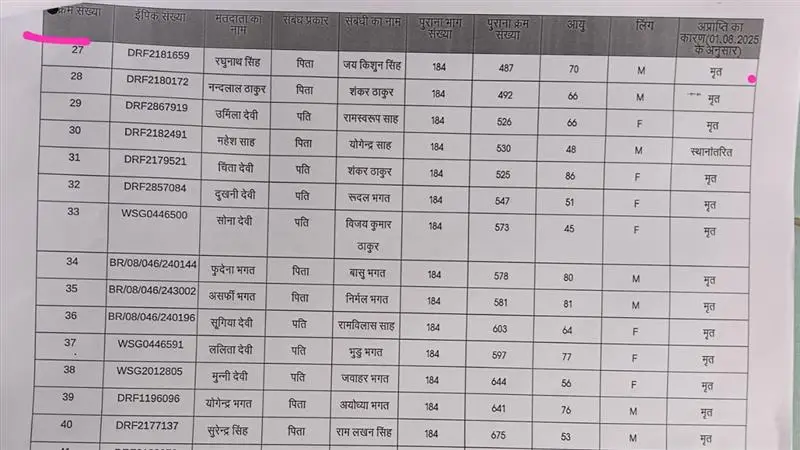 SIR: এসআইআর নিয়ে আলোচনার জন্য ২৬৭-এর অধীনে স্থগিতাদেশ নোটিশ জারি আপ নেতার
