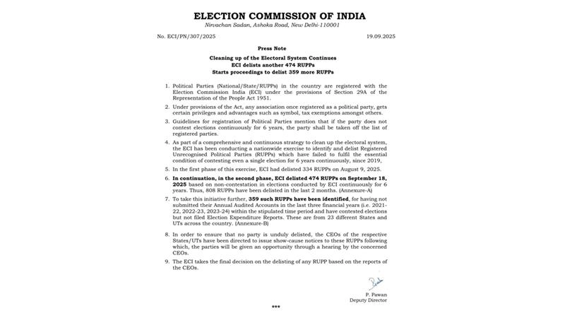 Election Commission: নিয়ম লঙ্ঘনের জন্য ৪৭৪টি রাজনৈতিক দলকে তালিকা থেকে বাদ দিল নির্বাচন কমিশন