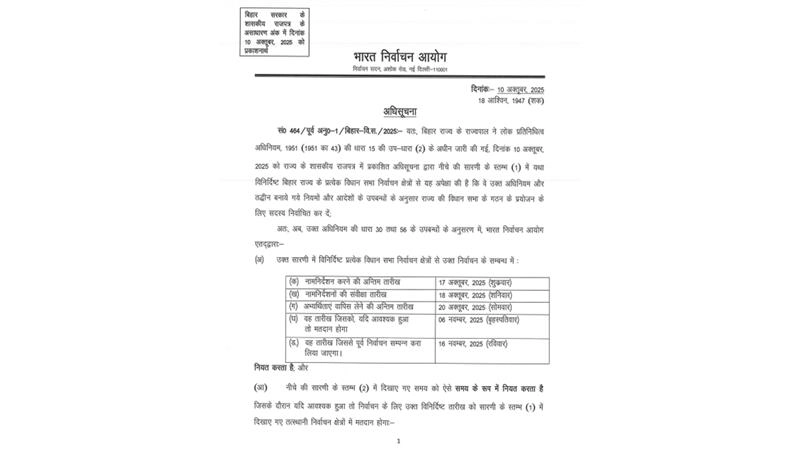 Bihar Assembly Election: বিহার বিধানসভা নির্বাচনের প্রথম পর্যায়ের বিজ্ঞপ্তি জারি