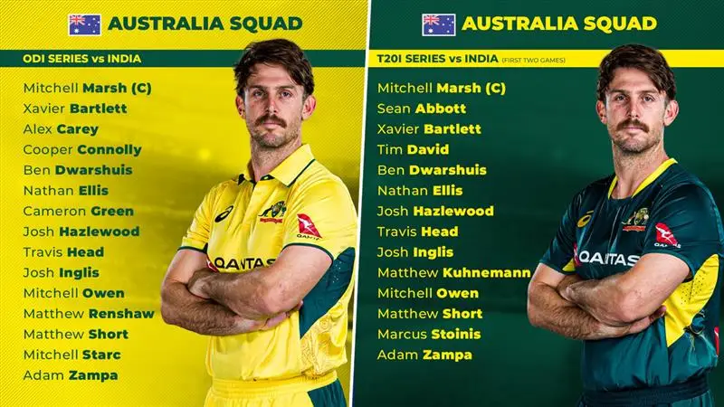 Australia Squad For India Series: ভারতের সঙ্গে সিরিজের দল ঘোষণা করল অজি ক্রিকেট বোর্ড, একদিন ও টি-২০ দুটিতেই অধিনায়কের দায়িত্ব পেলেন মিচেল মার্শ