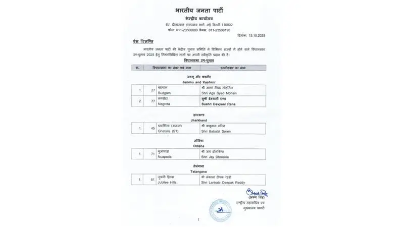 Assembly By-Elections: বিধানসভা উপনির্বাচনের জন্য প্রার্থী ঘোষণা বিজেপির