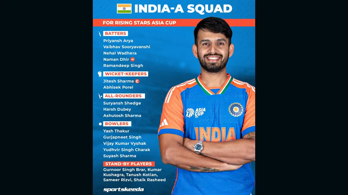 India Squad Announced For Rising Stars Asia Cup: রাইজিং স্টার এশিয়া কাপের জন্য ভারত এ দল মঙ্গলবার ঘোষণা করল ভারতীয় ক্রিকেট বোর্ড, অধিনায়ক হলেন উইকেটরক্ষক ব্যাটসম্যান জিতেশ শর্মা