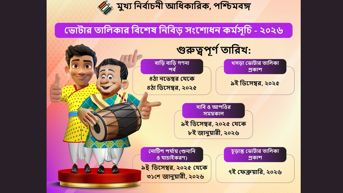 Election Commission Of India Notification: ভোটার তালিকায় বিশেষ নিবিড় সংশোধনী সহ ভোটার তালিকা সংক্রান্ত কোনও কাজে ওটিপি লাগবে না, সতর্ক করে জানাল কমিশন