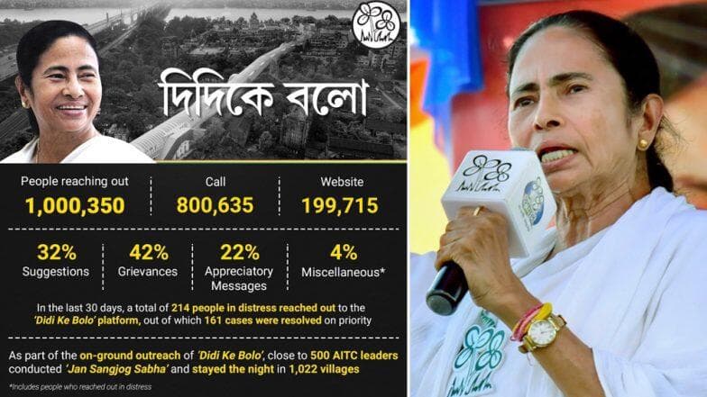 Didi Ke Bolo: দিদিকে বলো সফল করলেই মিলবে বিধানসভা নির্বাচনের টিকিট! Didi Ke Bolo: দিদিকে বলো সফল করলেই মিলবে বিধানসভা নির্বাচনের টিকিট!