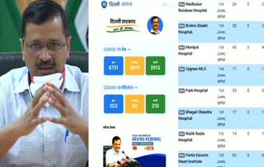 Delhi Corona App: রাজ্যের করোনা হাসপাতাল, বেডসংখ্যা এবং ভেন্টিলেটরের তথ্য এবার অ্যাপের মুঠোয়