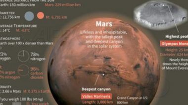 Mars Mission: আরবের সর্বপ্রথম মঙ্গল অভিযান, ২০০ দিনে লালগ্রহে পৌঁছবে মহাকাশ যান