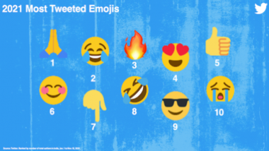 Most Tweeted Emojis of 2021 in India: ২০২১-এর বহুল ব্যবহৃত ইমোজি কোনটি? জানাল টুইটার