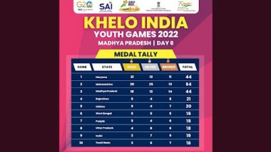 Khelo India Youth Games Medal Tally: দেখে নিন খেলো ইন্ডিয়া ইউথ গেমসের ষষ্ঠ দিনের শেষে কোন রাজ্য জিতল কতগুলি পদক