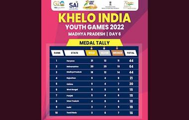 Khelo India Youth Games Medal Tally: দেখে নিন খেলো ইন্ডিয়া ইউথ গেমসের ষষ্ঠ দিনের শেষে কোন রাজ্য জিতল কতগুলি পদক