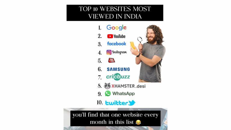 Top 10 Website Most Viewed In India: দেশে পর্ণ নিষিদ্ধ হলেও সেরা ১০ ওয়েবসাইট  সার্চে আছে এক্সহ্যামস্টারদেশি, দেখে নিন কারা আছে তালিকায়