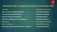 Karnataka Assembly Election 2023: কর্ণাটক বিধানসভার নির্বাচনের দিন ঘোষণা, ১০ই মে এক দফাতেই হবে ২২৪ আসনের নির্ধারন