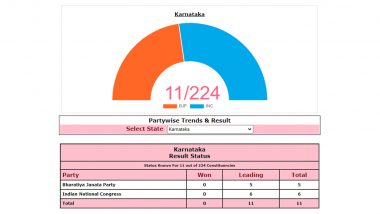 Karnataka Election Results 2023: এক ঘণ্টার গণনায় ২৫ টি আসনে এগিয়ে কংগ্রেস, ঠিক পিছনেই ১২ টি আসনে বিজেপি ও জেডিএস ২টি আসনে এগিয়ে