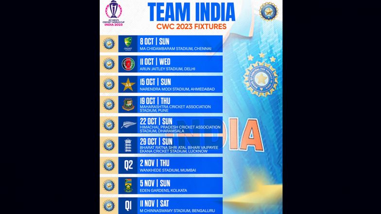 Indian Cricket Team Full Schedule at ICC World Cup 2023: শক্তিশালী অস্ট্রেলিয়ার বিরুদ্ধে বিশ্বকাপ অভিযান শুরু ভারতের, পাকিস্তানের সঙ্গে কবে মুখোমুখি? দেখুন সূচী