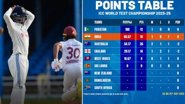 WTC Standings 2023-25: বৃষ্টিতে ড্র ভারত-ওয়েস্ট ইন্ডিজ দ্বিতীয় টেস্ট ম্যাচ, পয়েন্ট খুইয়ে শীর্ষস্থান হারাল ভারত ;দেখুন বিশ্ব টেস্ট চ্যাম্পিয়নশিপের তালিকা)