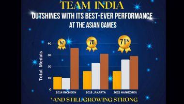 Asian Games 2023: ২০১৮ র জাকার্তাকে ছাপিয়ে গেল ২০২৩ এর হানঝাউ এশিয়ান গেমস, লক্ষ্য এবার  ১০০ পদকের