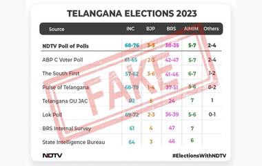 Telangana Assembly Elections Fake Survey: তেলেঙ্গানায় কংগ্রেসের বিশাল জয়ের ভবিষ্যদ্বাণী করে এনডিটিভির সমীক্ষা ভাইরাল, জাল বলে দিল চ্যানেল (দেখুন টুইট)