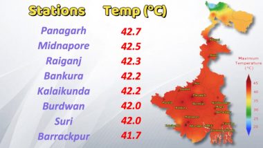 Heatwave In West Bengal: তাপপ্রবাহে 'পুড়ছে' বাংলা, বুধবার ৪০ পার করে ৪২-এ পৌঁছে যায় রাজ্যের একাধিক জায়গার তাপমাত্রা