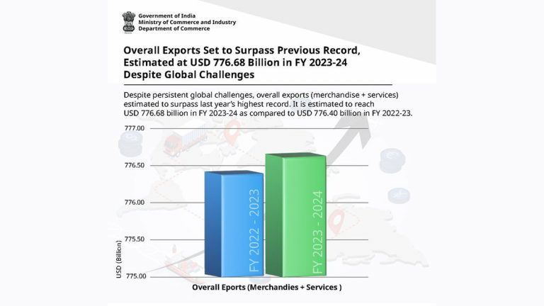 India's Overall Export Report: ২০২৩-২৪ আর্থিক বছরে ভারতের রপ্তানির পরিমাণ টপকে যাবে ২০২২-২৩ এর রেকর্ডকে (দেখুন রিপোর্ট)