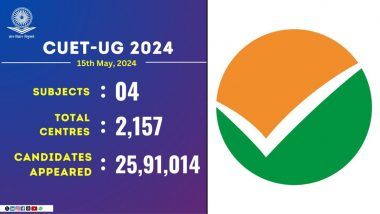 CUET (UG)-2024 Examination 2024: কমন ইউনিভার্সিটি এন্ট্রান্স টেস্টে বসল ৭৫ শতাংশ পরীক্ষার্থী, জানাল ন্যাশানাল টেস্ট এজেন্সি