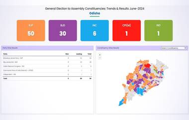 Odisha Assembly Election Result 2024: ওড়িশা বিধানসভায় বিজেডিকে পিছনে ফেলে এগিয়ে গেল বিজেপি, চলছে নবীনের লড়াই